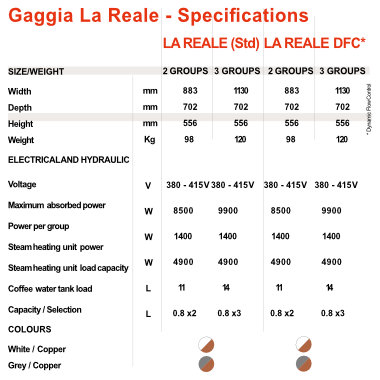 Gaggia La Reale Specifications